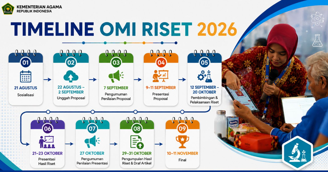 Olimpiade Madrasah Indonesia 2026 Makin Kompetitif, Peserta Tembus 230 Ribu